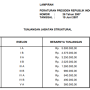 tabel_tunjangan_jabatan_struktural_berdasarkan_perpres_26_tahun_2007.png